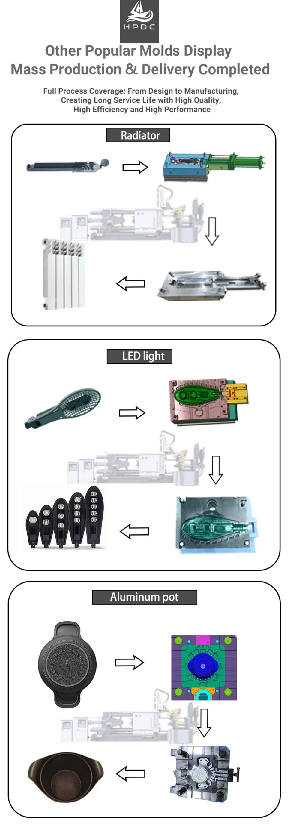 Die Casting Mold Structure