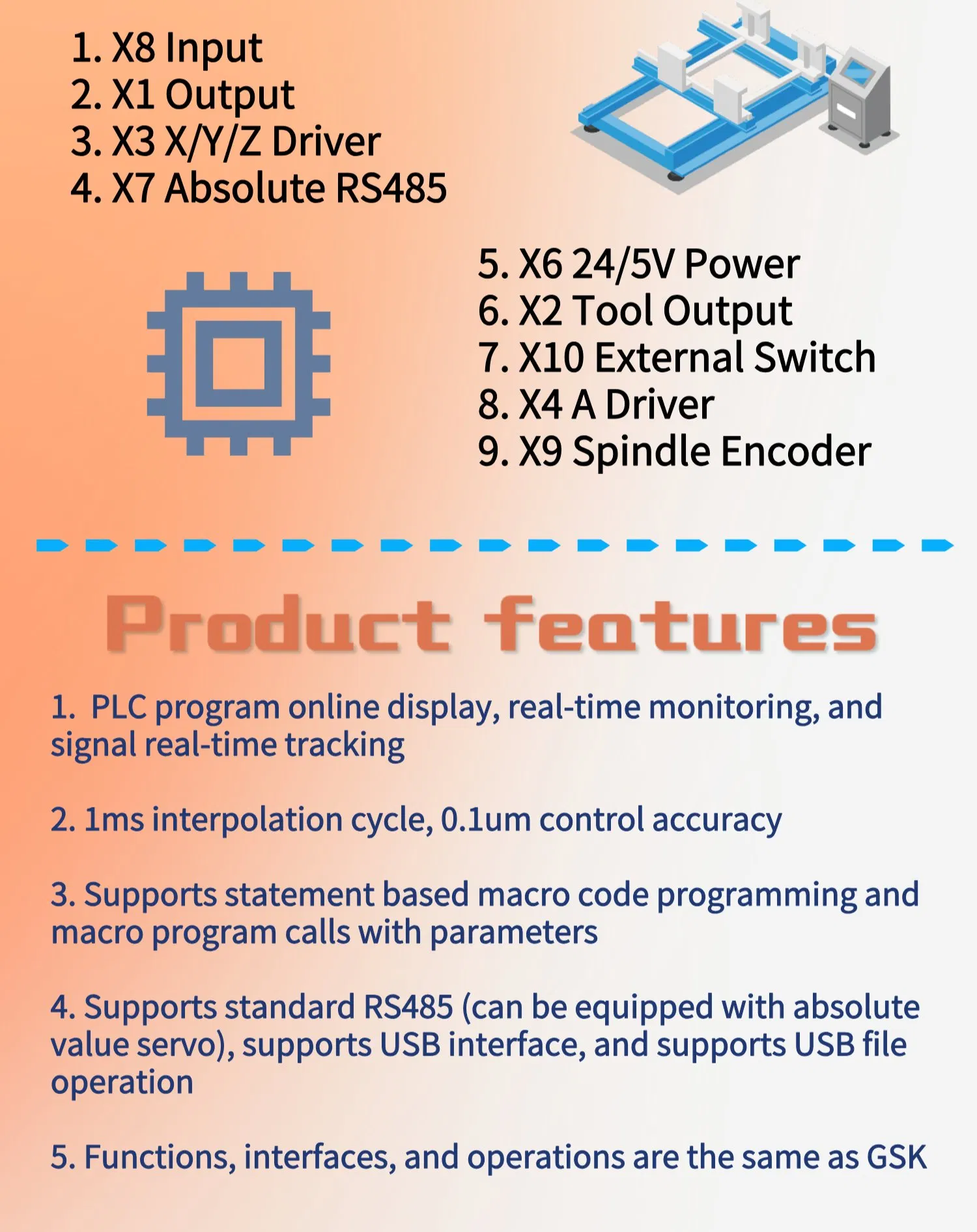 CNC Controller Detail