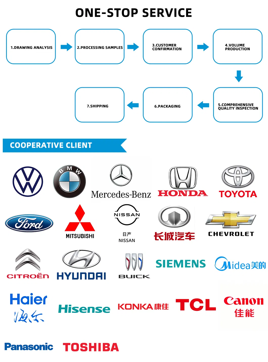 Inspection Equipment 1