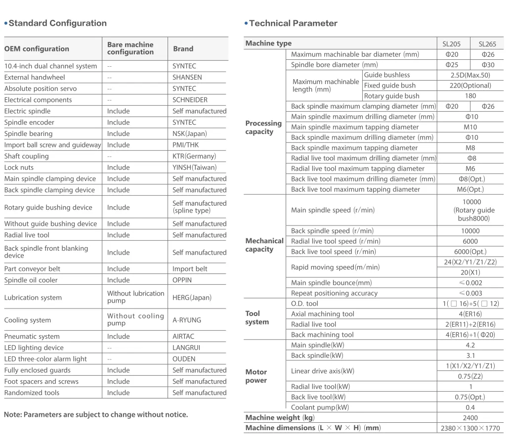 Product Parameters