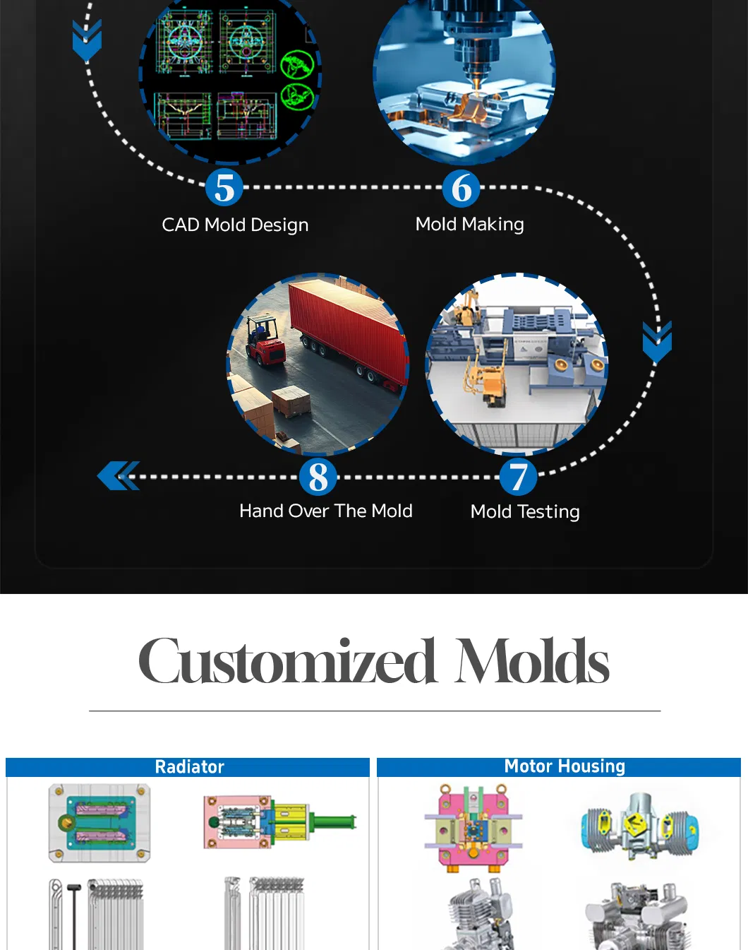 Aluminum Cookware Pot Mold