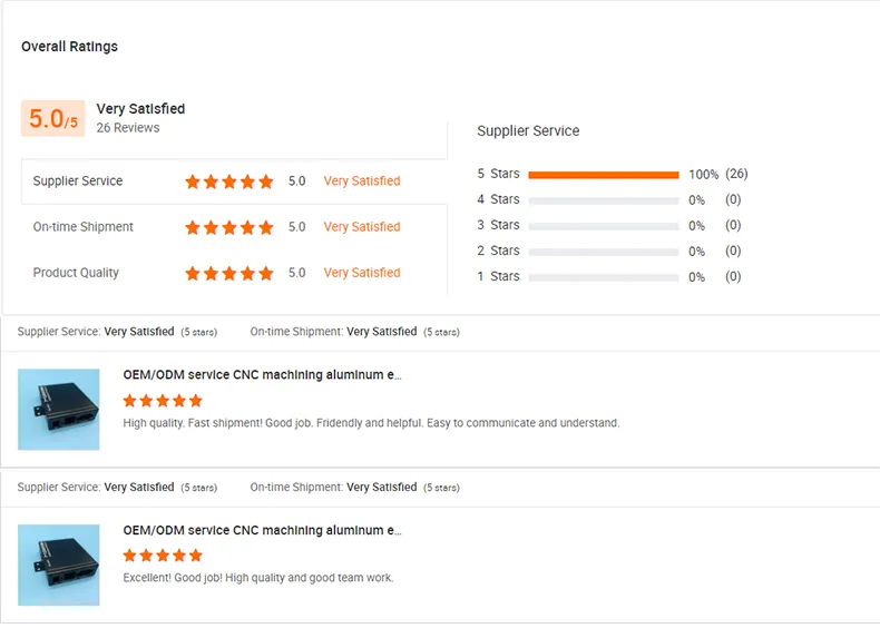 Customer Feedback Details
