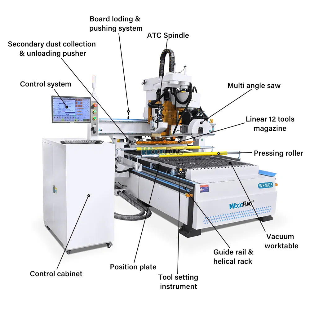 Automatic Tool Change (ATC) Wood CNC Router Machine with Syntec Motor for High-Volume Furniture Components MDF Door Production