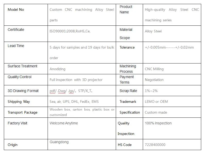 CNC Machined Components