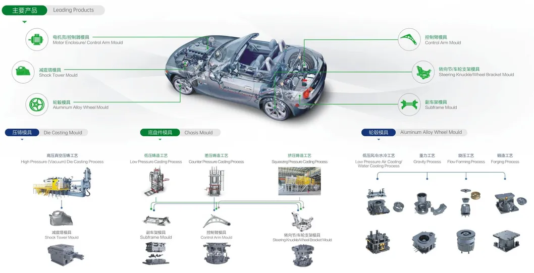 Automobile Shock Tower