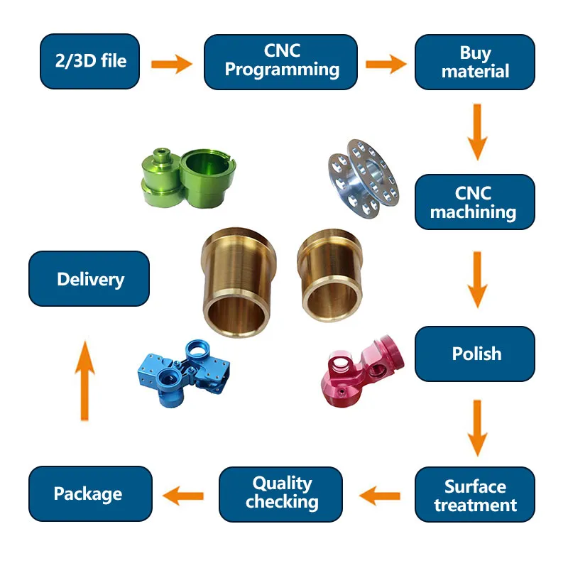 High Volume Production CNC Machining