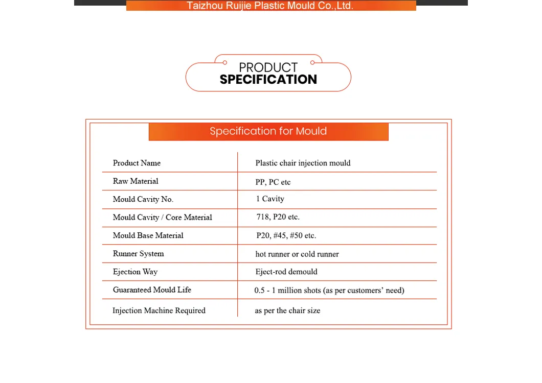Custom Injection Mold Maker