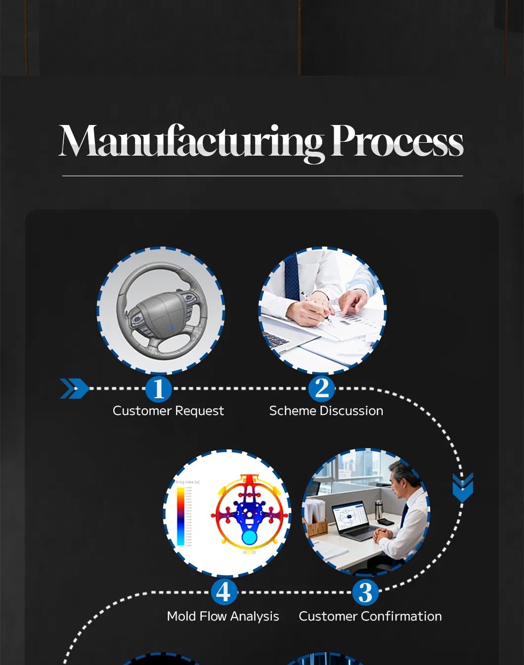 Die-Casting Metal Mold