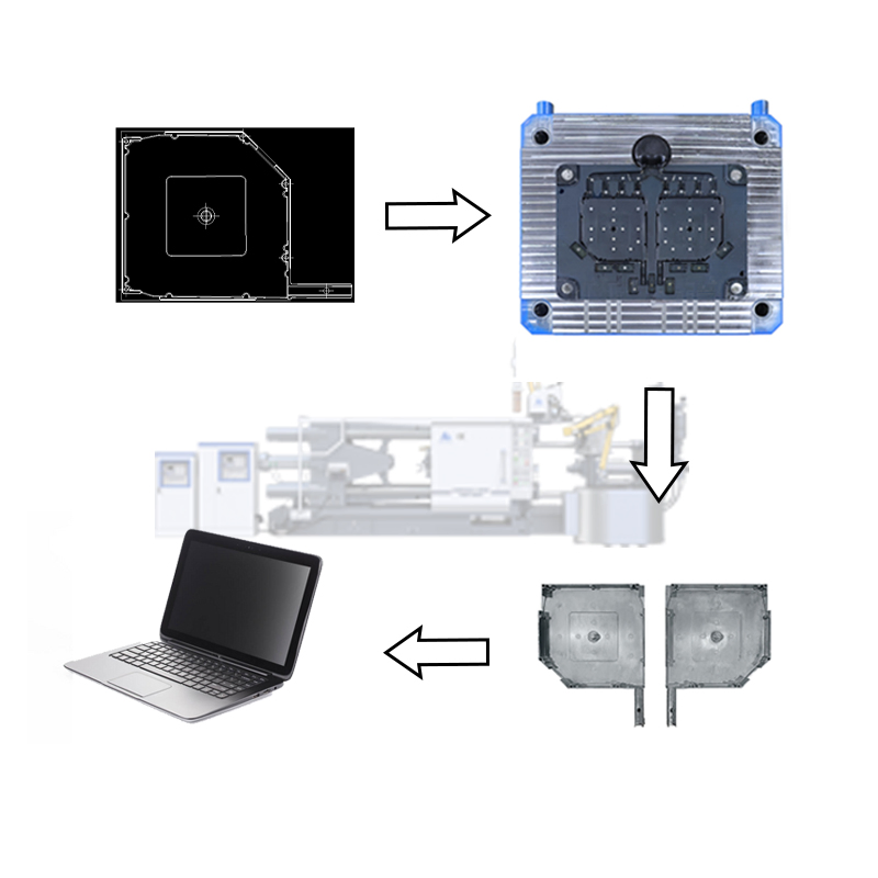 High-Precision Automotive Household 3c Products Manufacturing Low Price Wear-Resistant Custom Magnesium Aluminum Copper Metal Alloy Panel Die Casting Mold