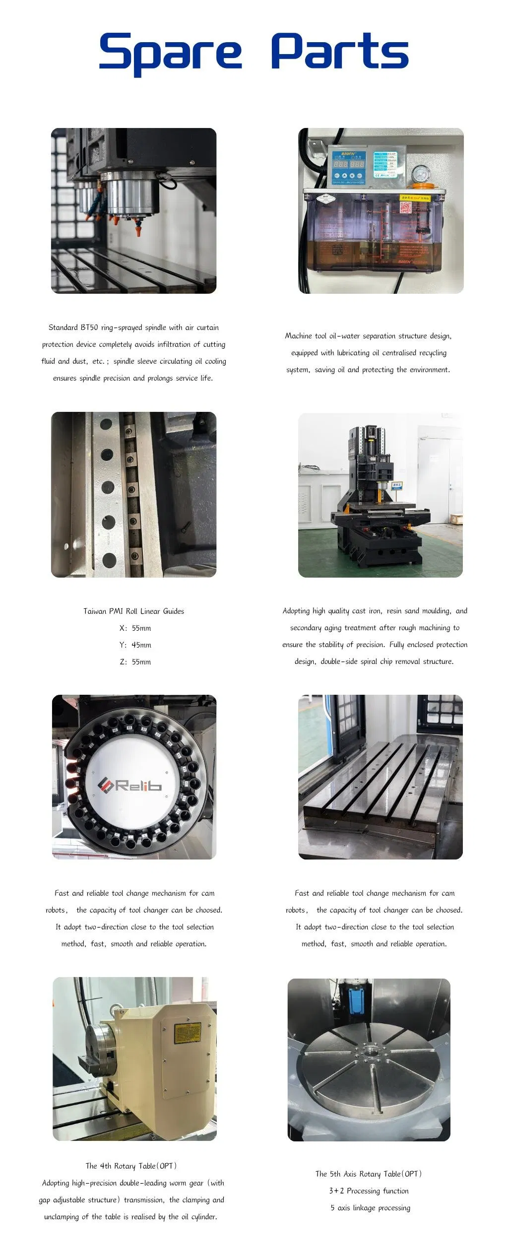 Detailed Machine Components