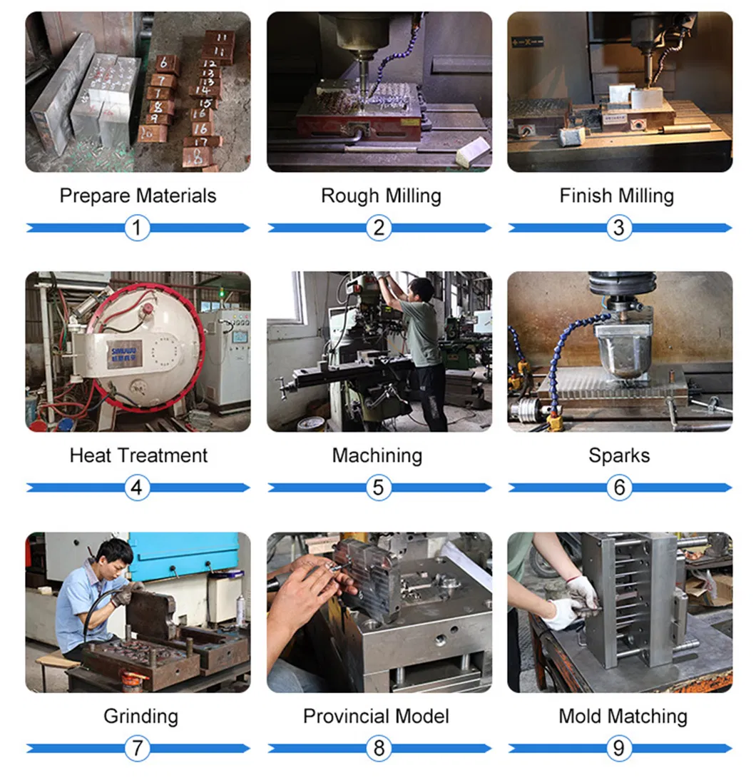 Production Process Flow