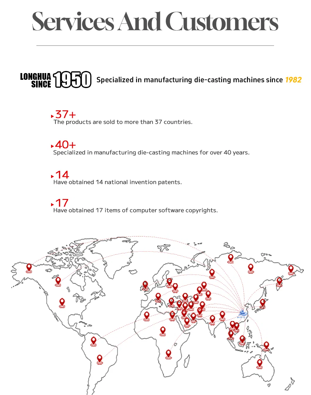 Die Casting Equipment