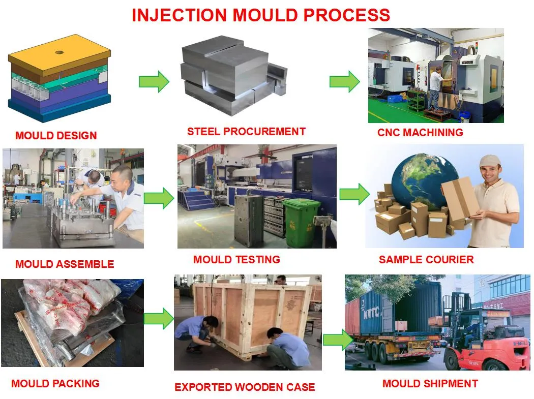 Mould Production Process