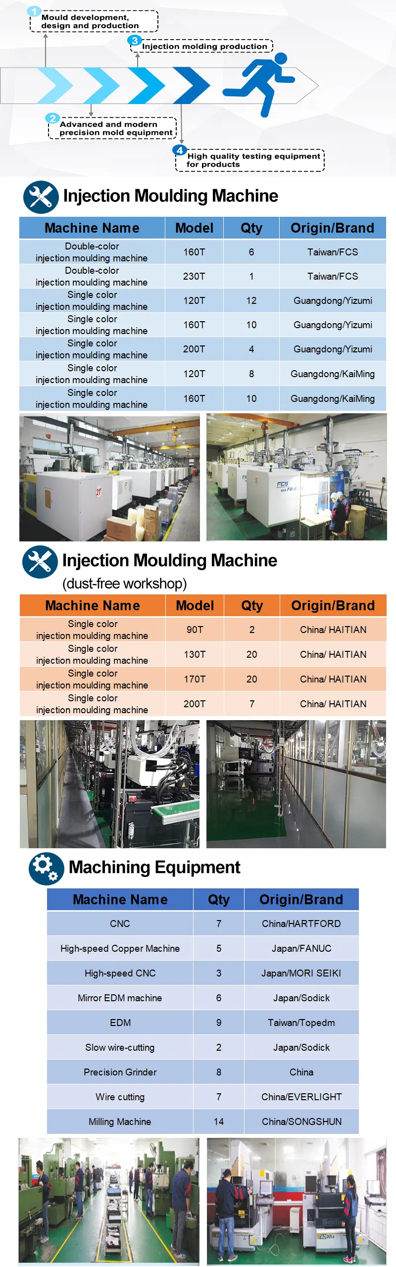 Manufacturing 2