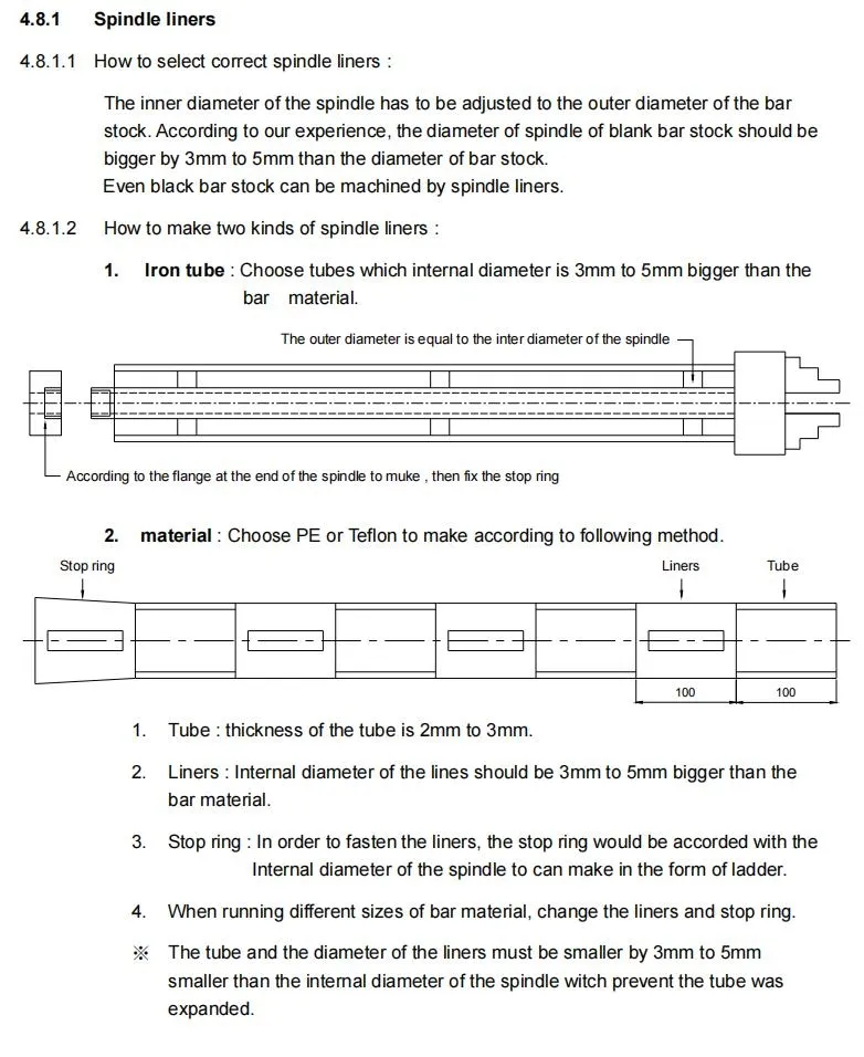 Spindle Bushing Selection