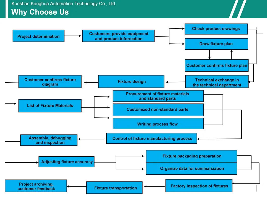Machining Center Fixture