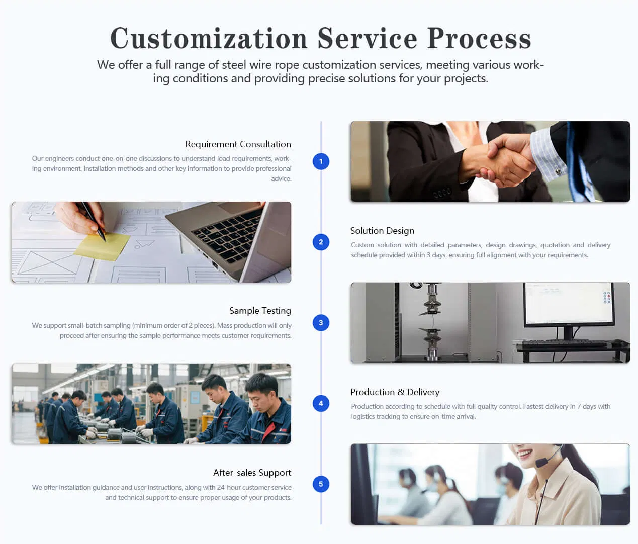 Tensioning Cable Detail