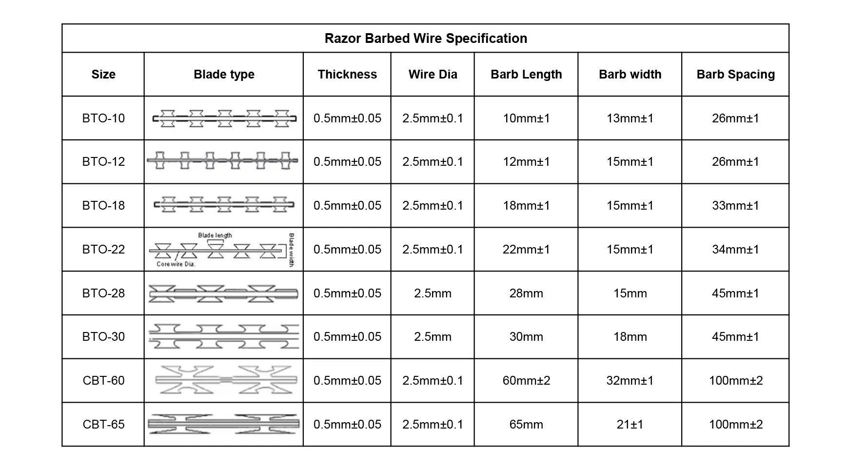 Parameter Chart 3