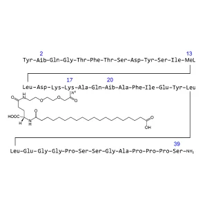 China Retatrutide Manufacturers, Exporter