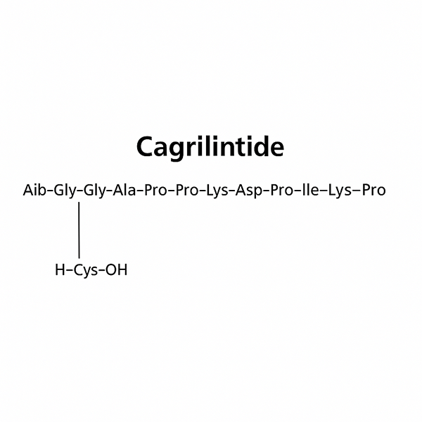 China Cagrilintide  Company, Product