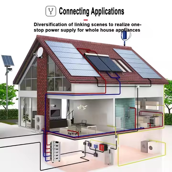 Complete Grid-Tied Solar Power System with Energy Storage