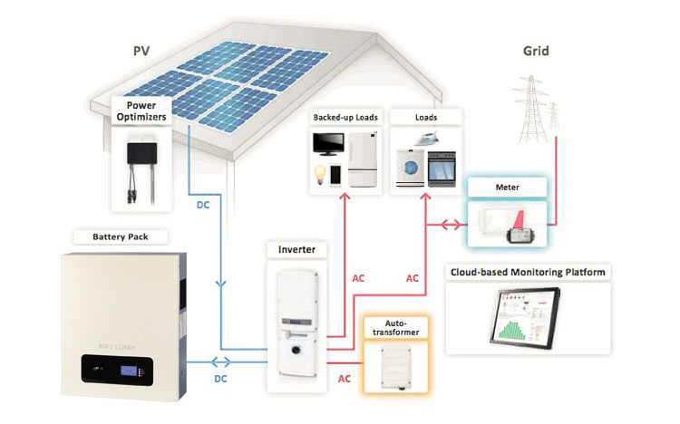 High-Discharge 48V 100ah &amp; 48V 200ah Lithium Li Ion Battery with Ess Compatibility for Solar Power Storage Systems