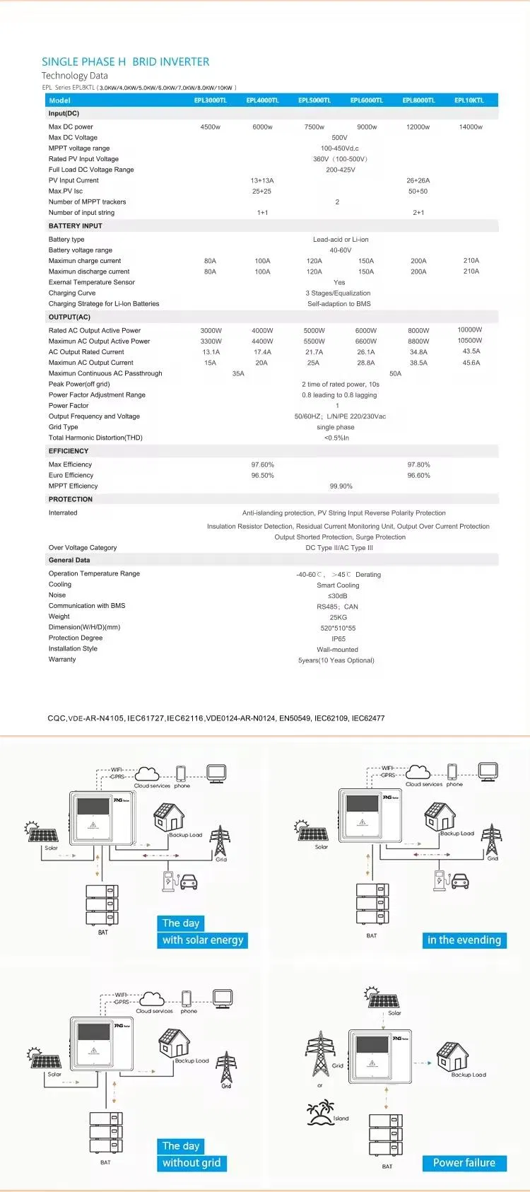 Energy Storage Solar System