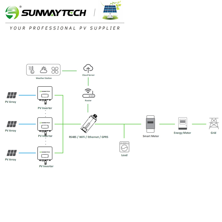 Sunway on Grid Tied PV System 5kw 6kw 7kw 8kw 9kw 10kw Residential Home Solar Power System
