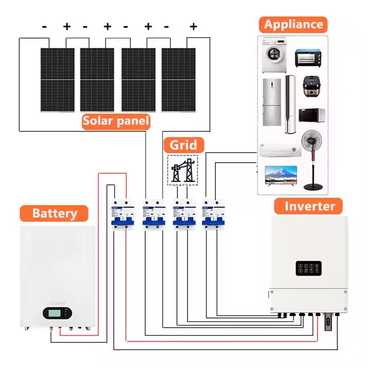 Complete Grid-Tied Solar Power System with Energy Storage