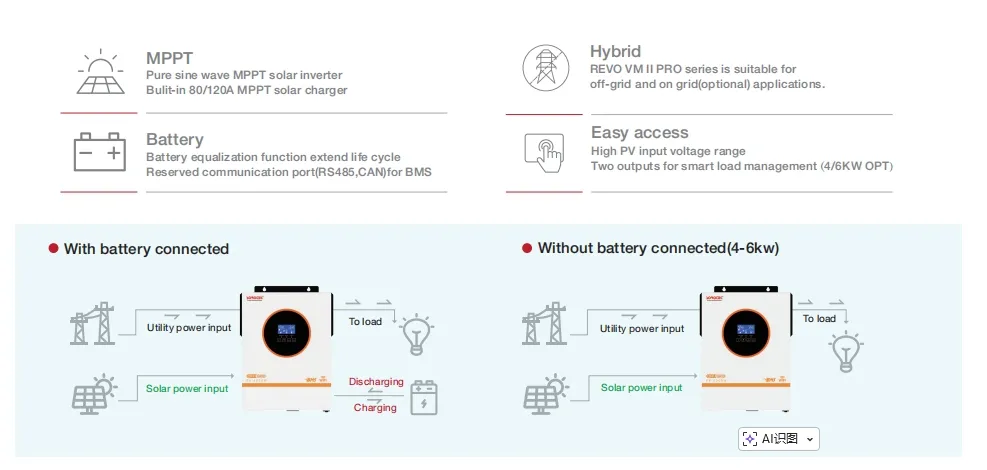 Inverter Components