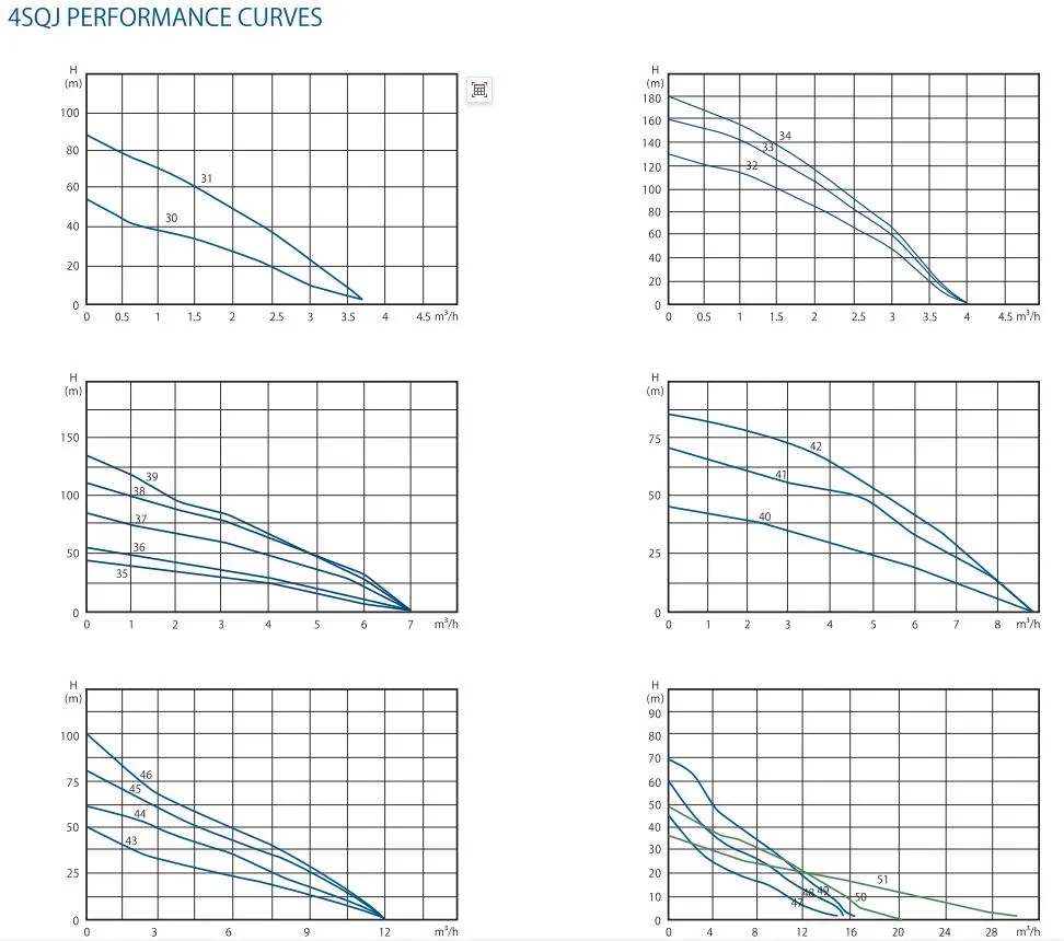 Solar Pump Details 2