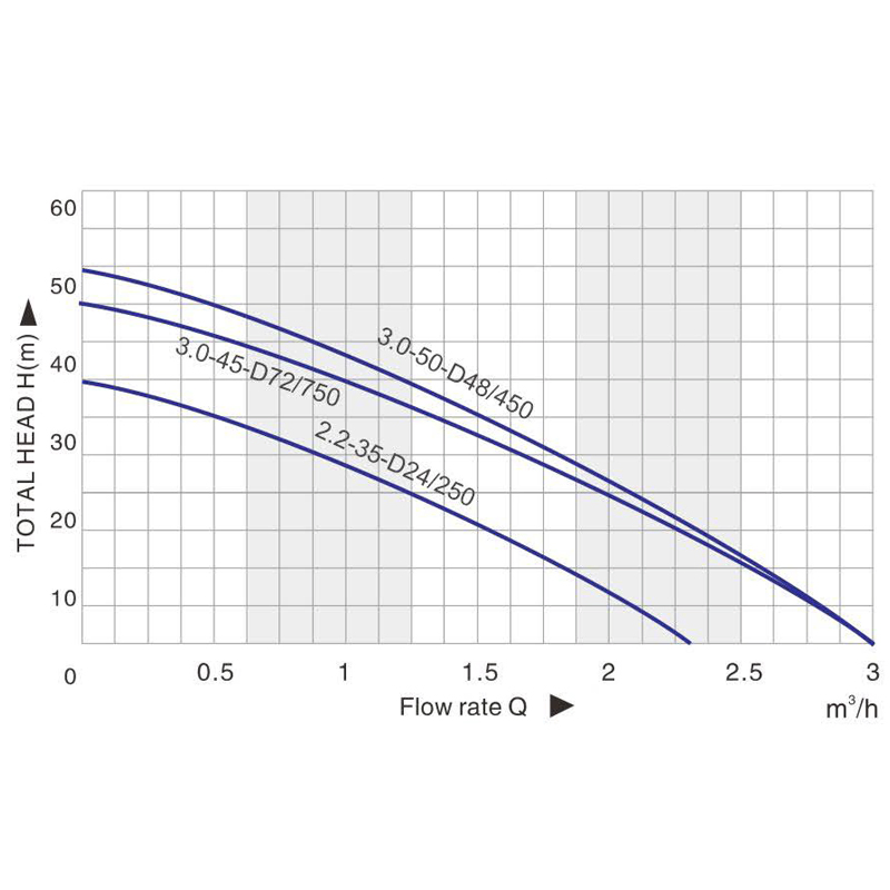 Reliable Sqb Solar Submersible Pump with Panel for Water Management