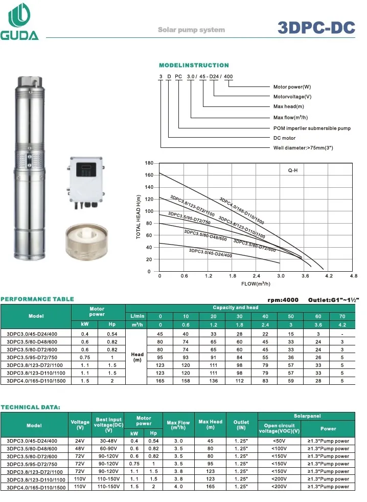 Solar Deep Well Water Pump