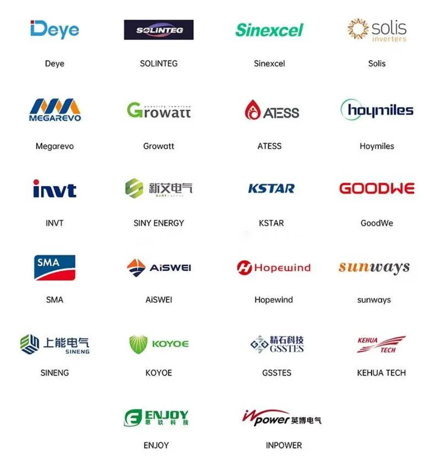Global Partner Brands