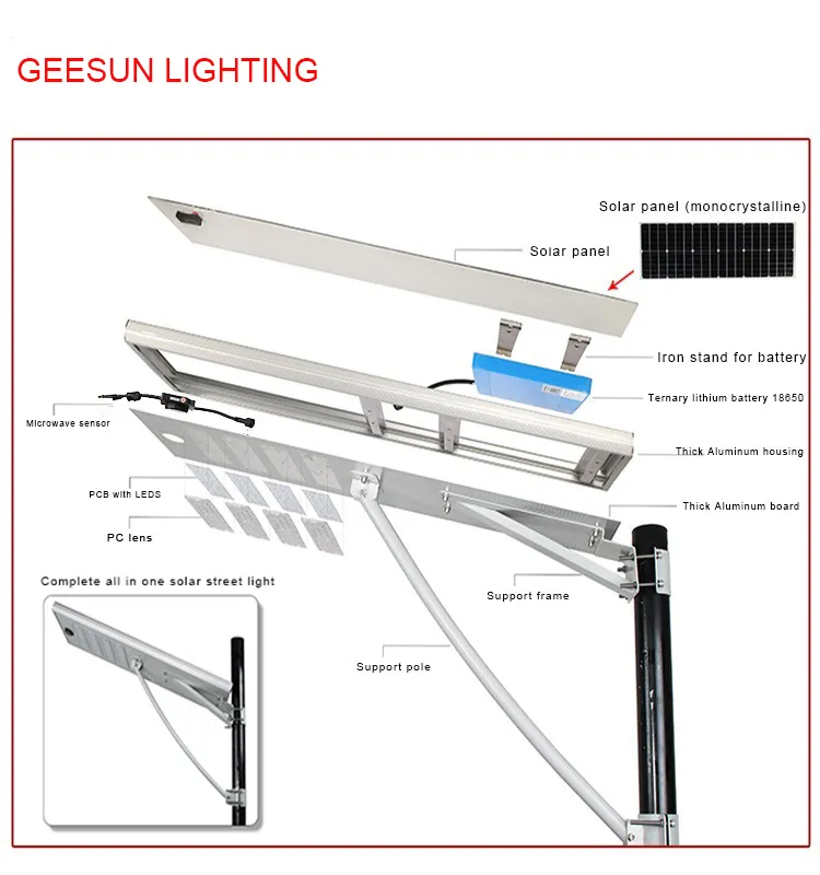 Smart Solar Lighting