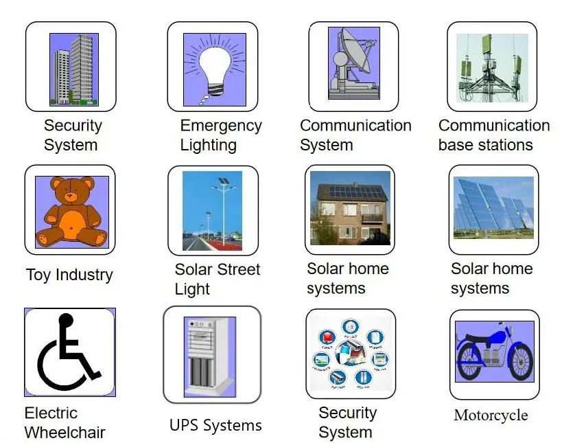 Battery Applications