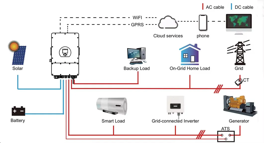 Hybrid Inverter System