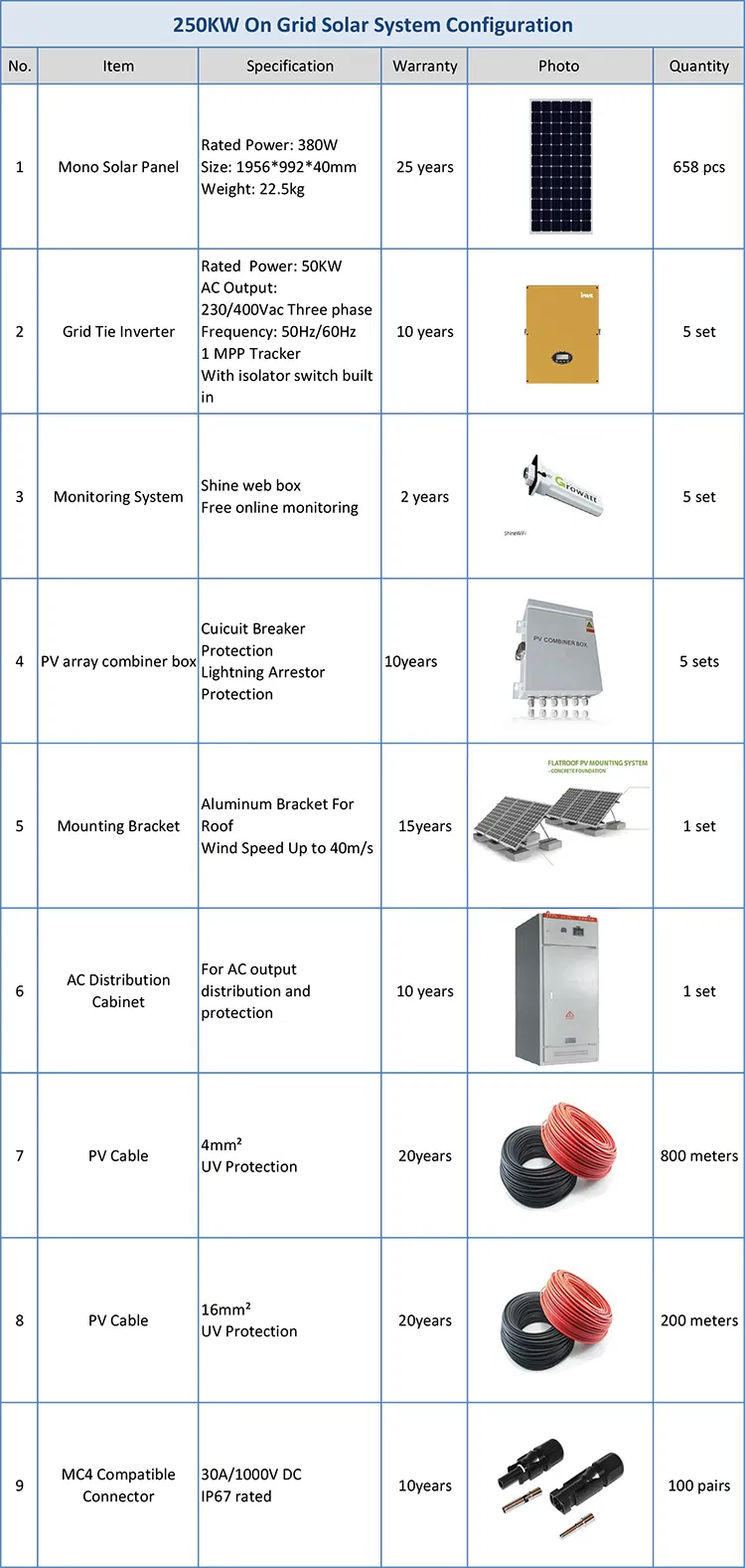 Solar Energy System View 2