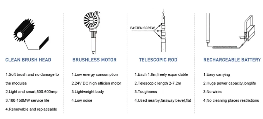Cleaning machine components
