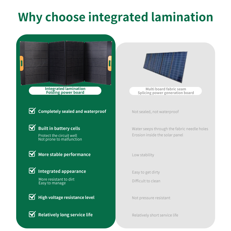 Ultimate Solar Charge Portable Power Station for Outdoor Adventures