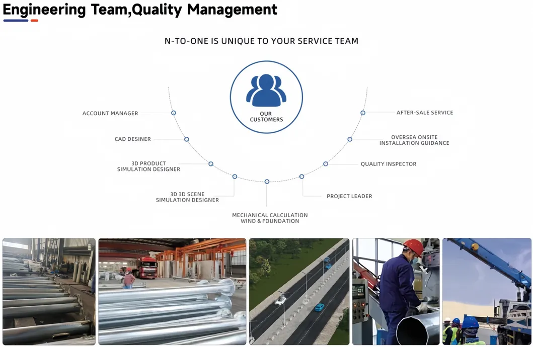 Manufacturing Process