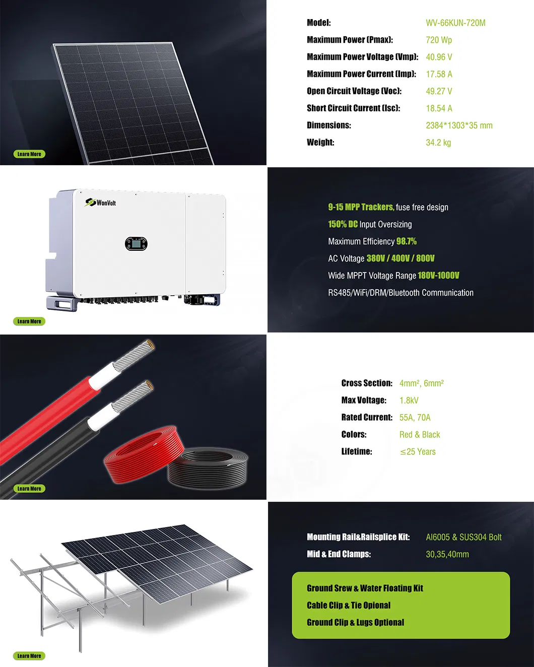 Key Advantages Overview