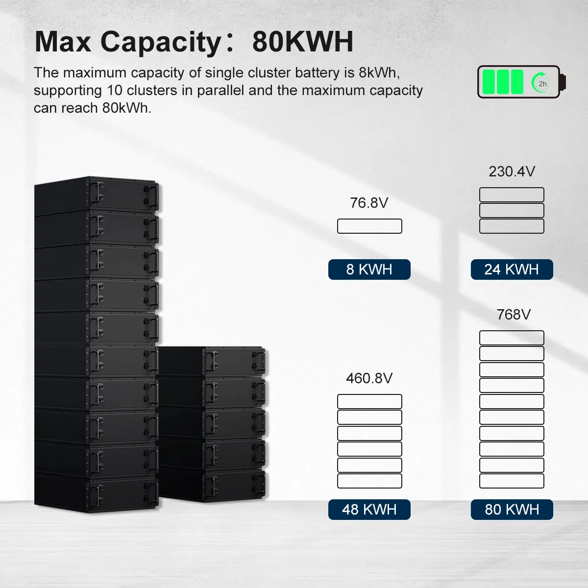 Beny High Voltage 76.8V LiFePO4 Battery 8kwh 16kwh 24kwh 100ah LiFePO4 Solar Battery Pack Server Rack Energy Storage Battery