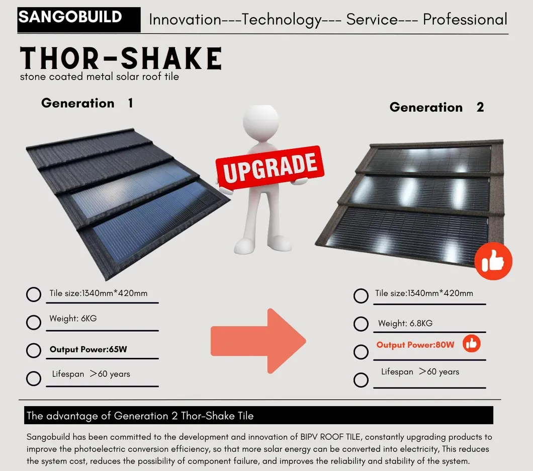 Solar Roofing Material