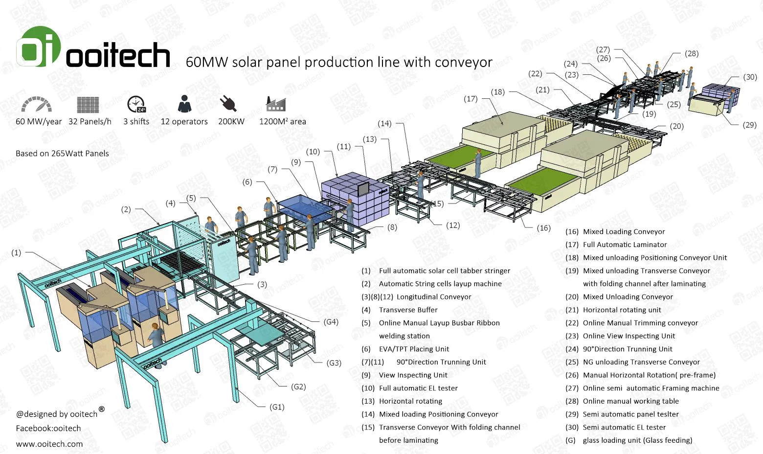 PV Module Production Line Solar Panel Making Machine Tabber Stringer &amp; Laminator and Framing Test and EL Inspection Solar Module Making Machine Price