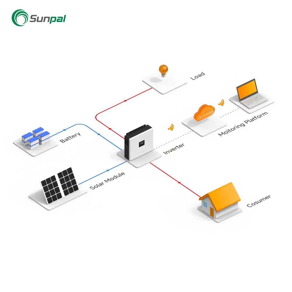 Sunpal Off Grid Solar Power Energy System 6kW 8kW 20kW 30kW Full Set Residential Solar Systems