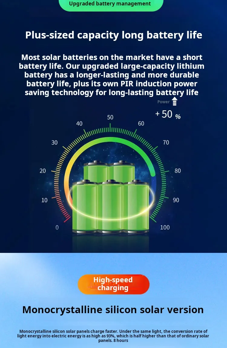 Solar Camera Monitoring 8