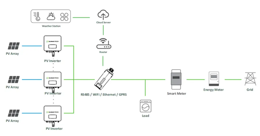 Grid Tied System Diagram