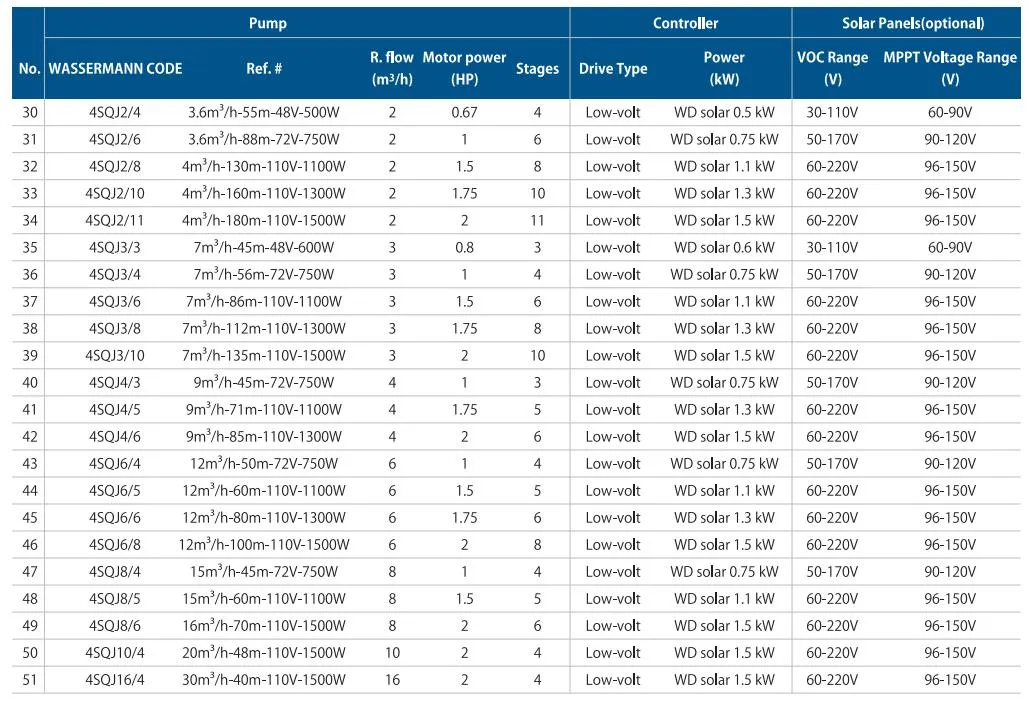 Solar Pump Details 1