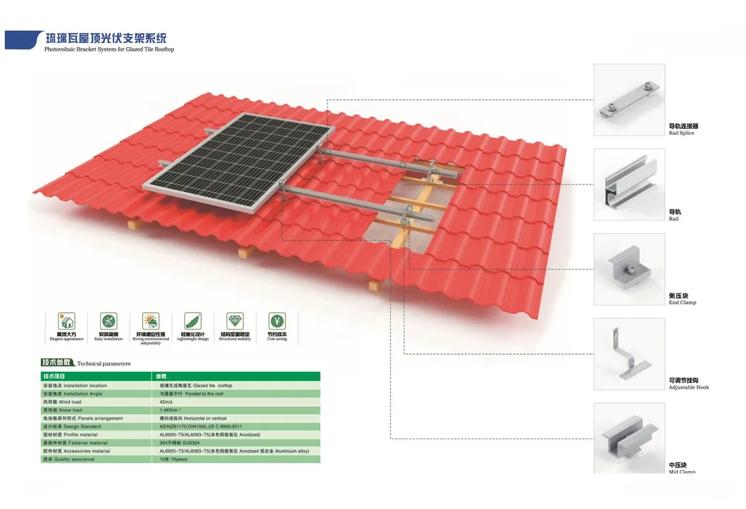 Solar Mounting